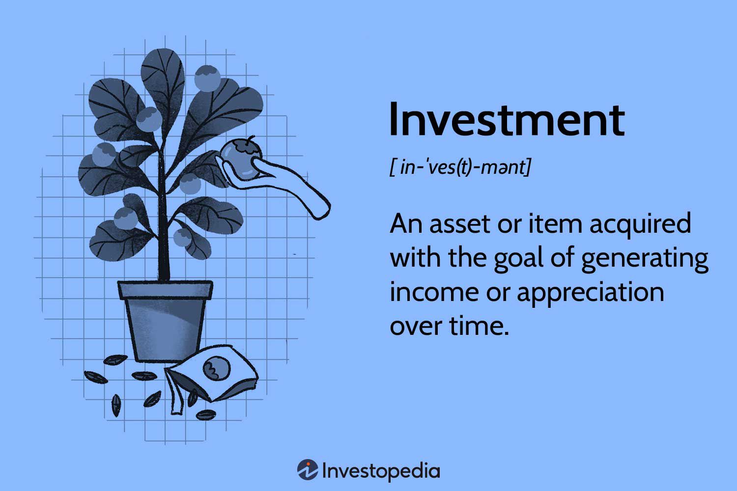 Investment Meaning | Types and Objectives | Max Life Insurance