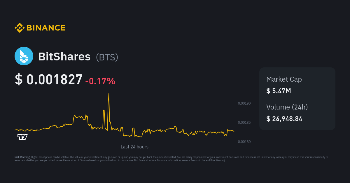 BitShares Price Today: BTS to EUR Live Price Chart - CoinJournal