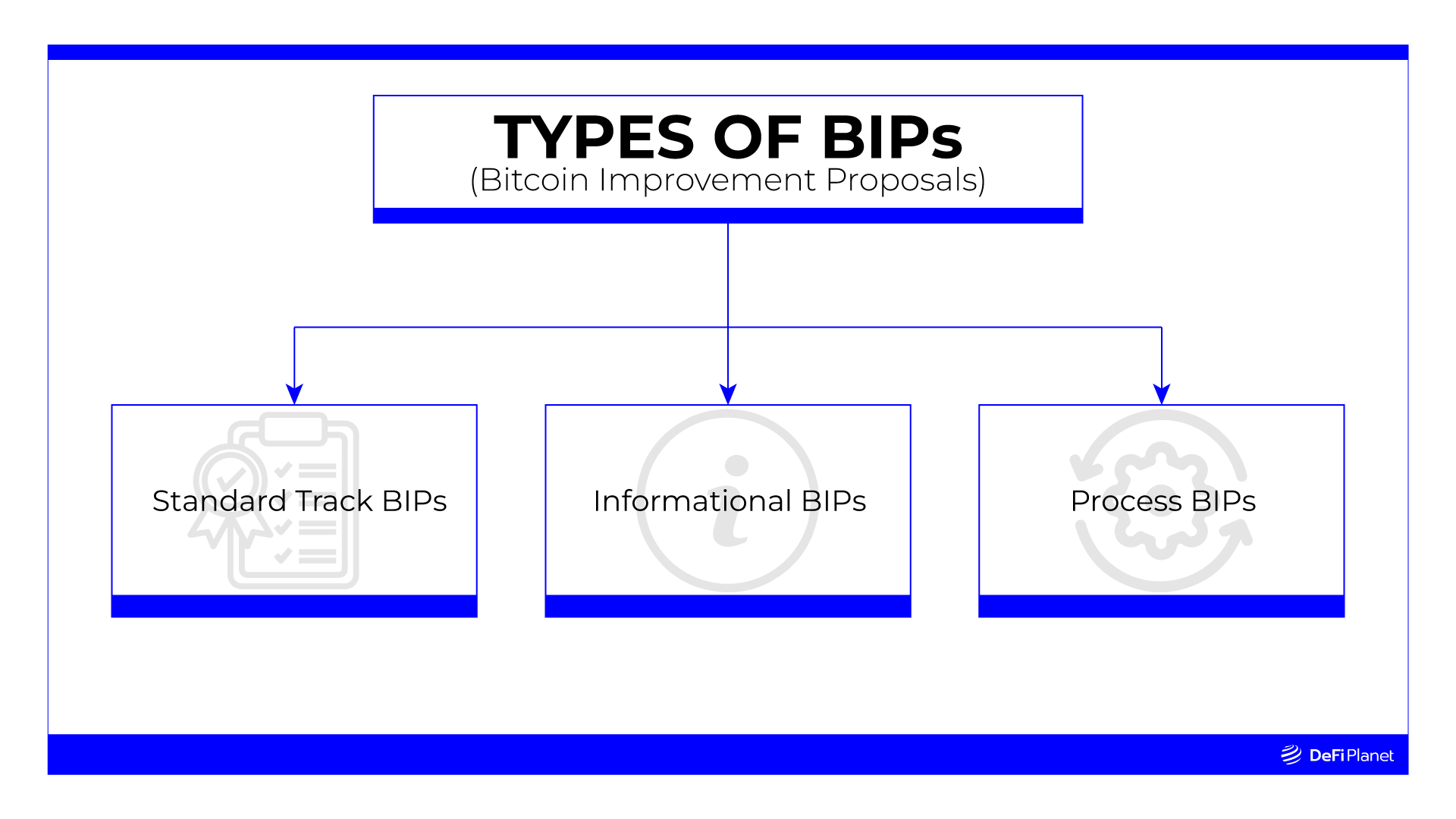 GitHub - lightning/blips: Bitcoin Lightning Improvement Proposals