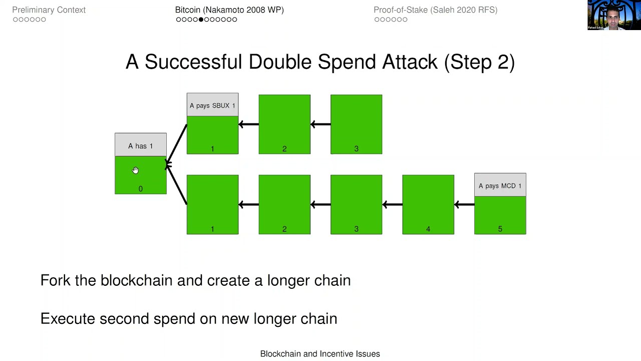 What is a double spending problem in Bitcoin? | NOWPayments