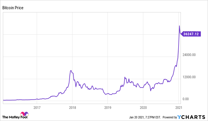 Blockchain Stocks for a Decentralized World - ostrov-dety.ru