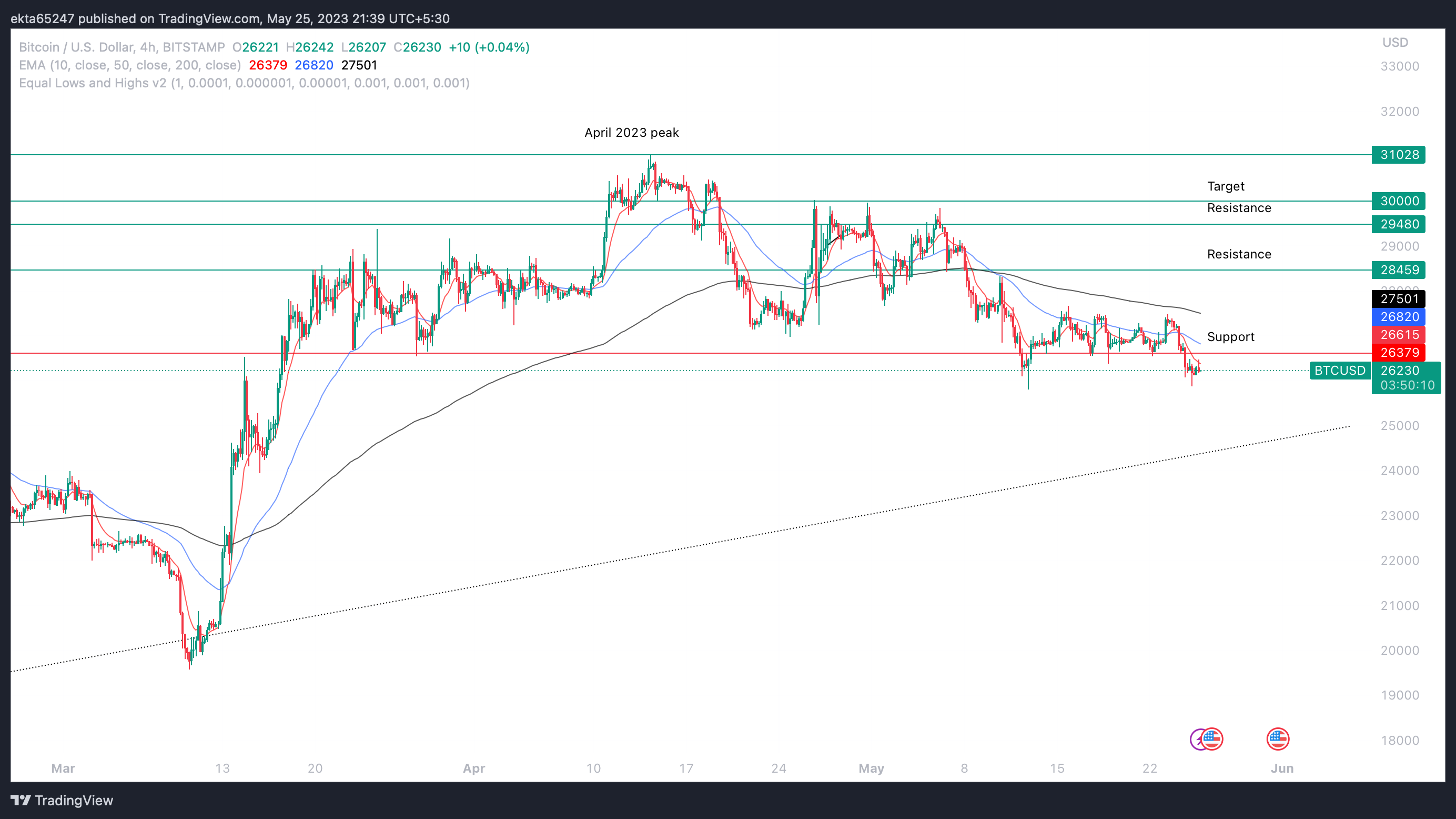 Bitcoin price today, BTC to USD live price, marketcap and chart | CoinMarketCap