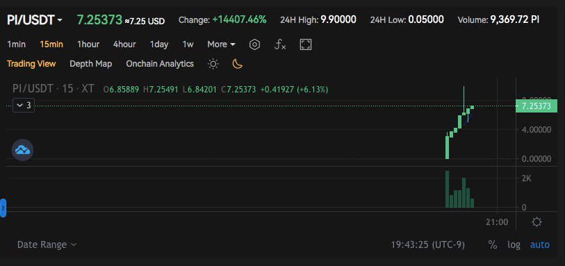 PI USDT | PIUSDT Charts & Trade Info | PI Spot/Margin Trading | ostrov-dety.ru