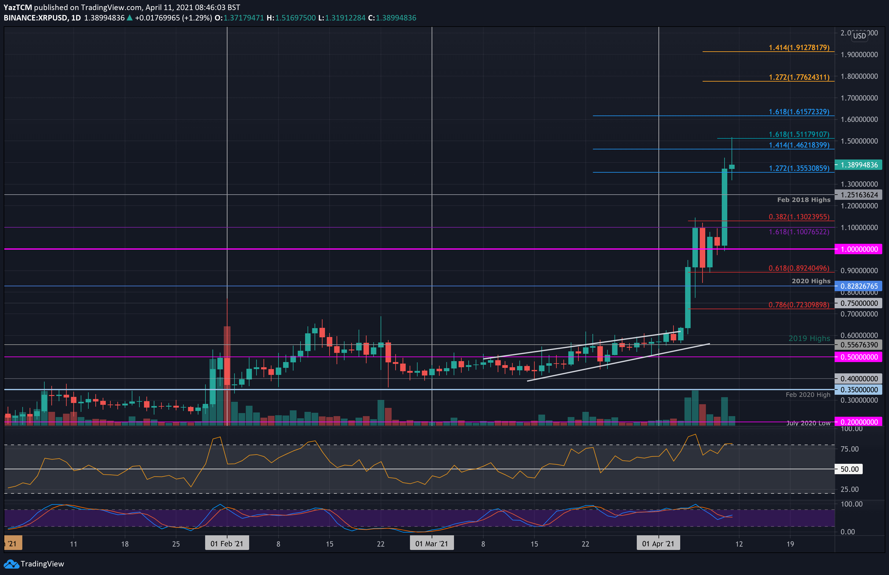 Ripple (XRP) price, market cap | $ | Chart | COIN