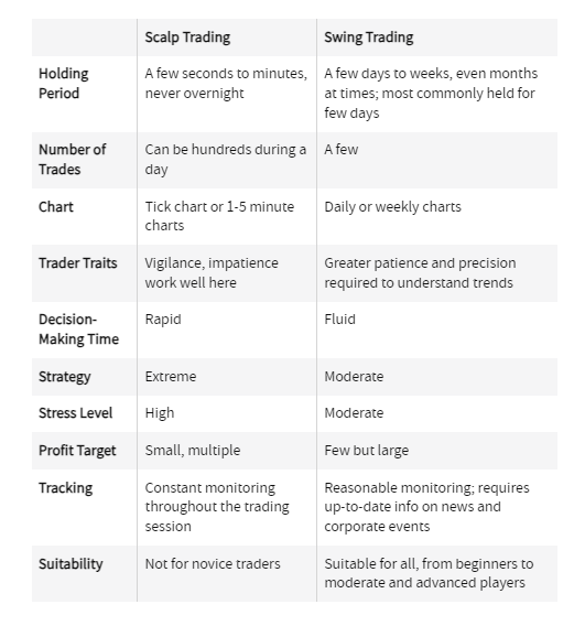 What Is Scalping? Scalp Crypto Like A PRO [GUIDE]