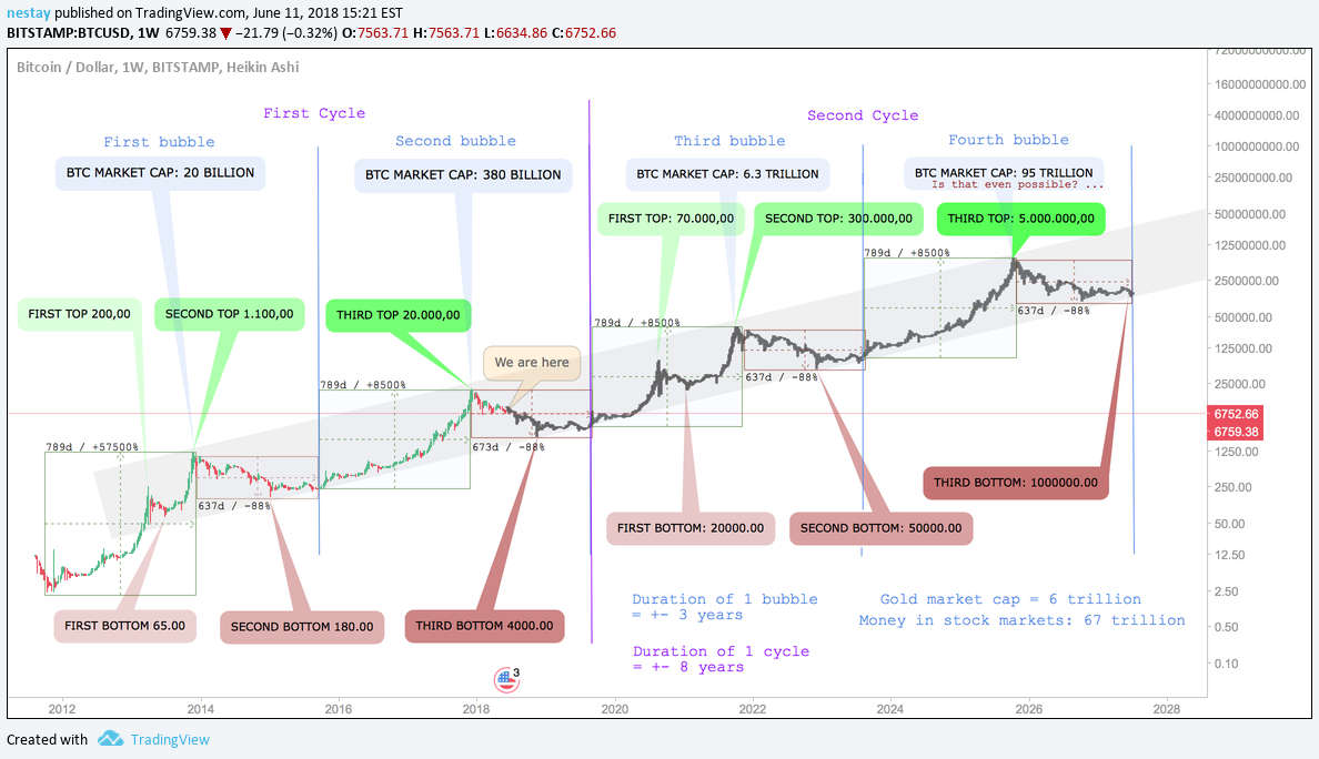 Bitcoin price today, BTC to USD live price, marketcap and chart | CoinMarketCap