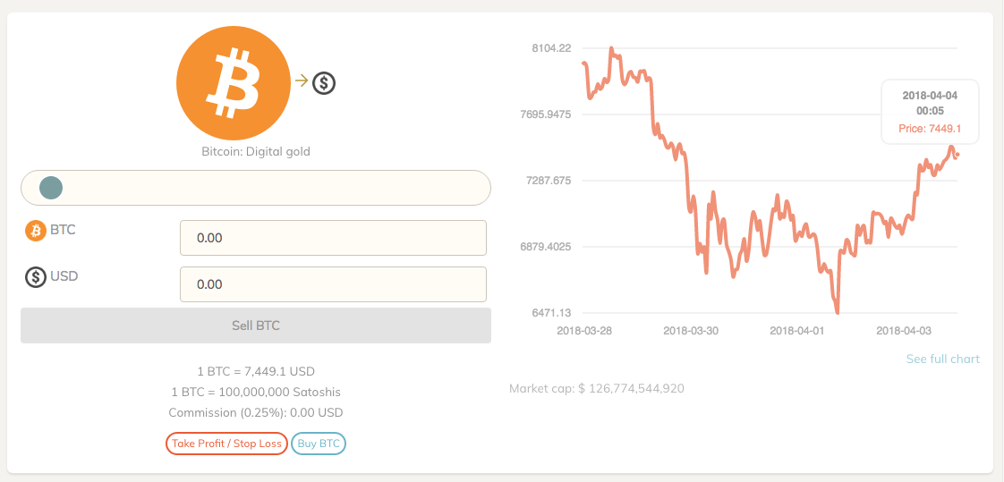 Best Day Trading Simulators In | Reviews & Ratings