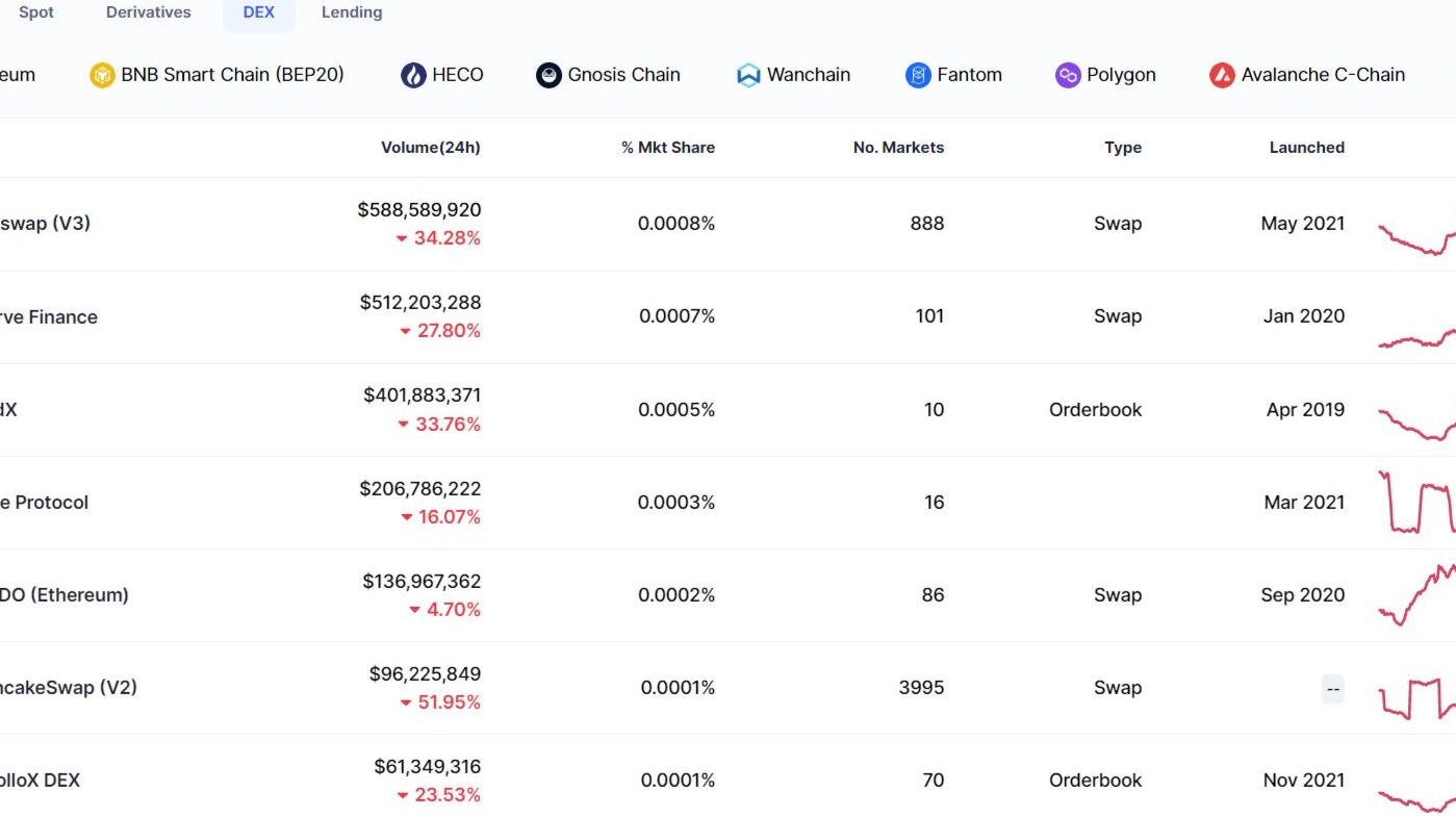 Cryptocurrency Prices, Charts And Market Capitalizations | CoinMarketCap