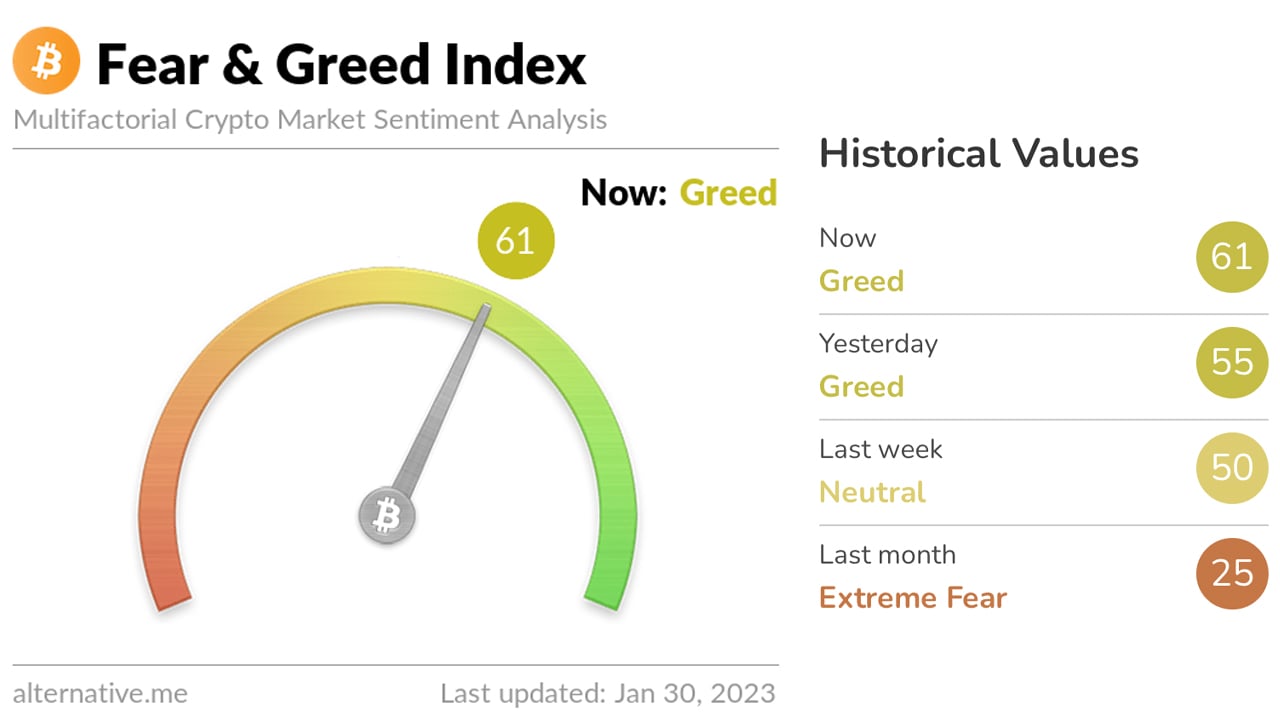 ‎Bitcoin Fear & Greed Index on the App Store