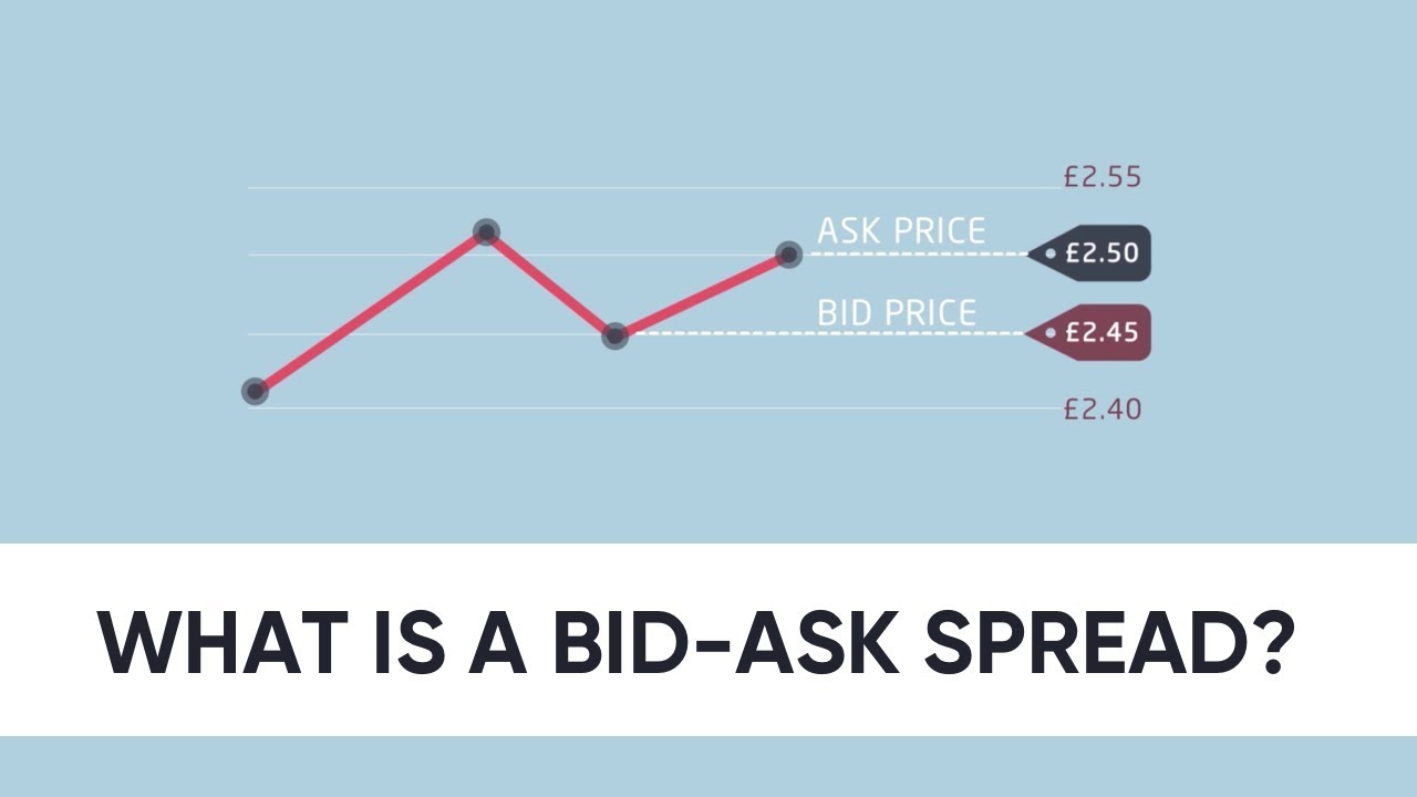 What Is a Bid-Ask Spread, and How Does It Work in Trading?