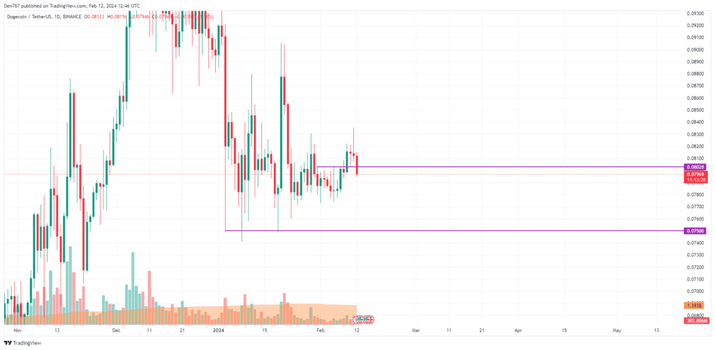 The Graph - GRT Price Today, Live Charts and News