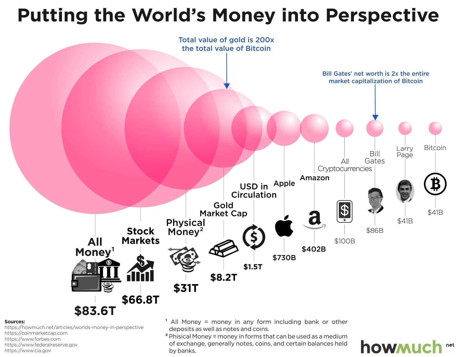 The Crypto Bubble Burst: What You Need to Know - Morpher