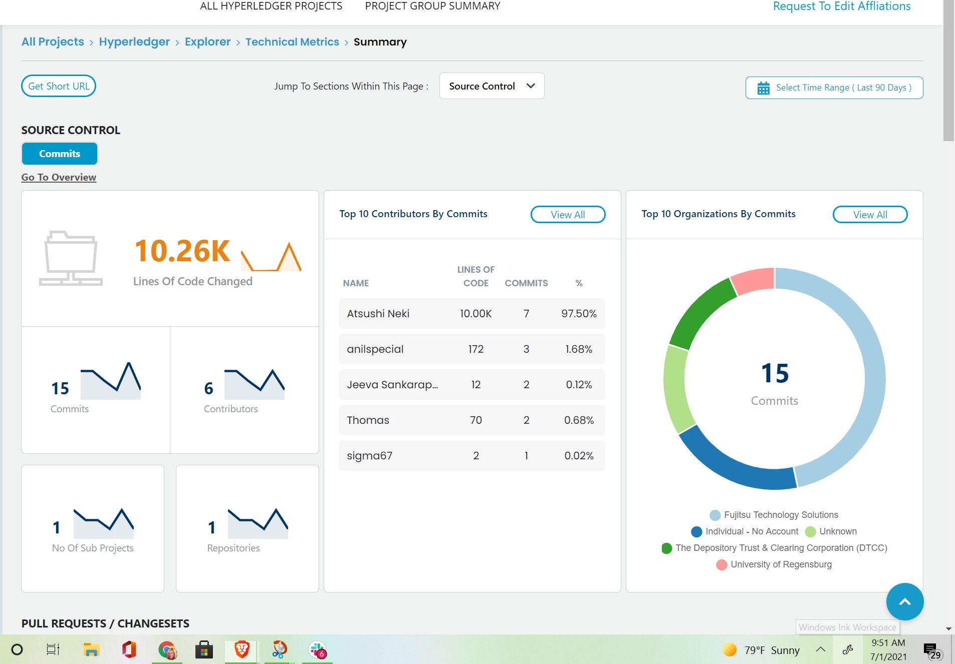 How to Install Hyperledger Explorer & Access Fabric Network - Analytics Yogi