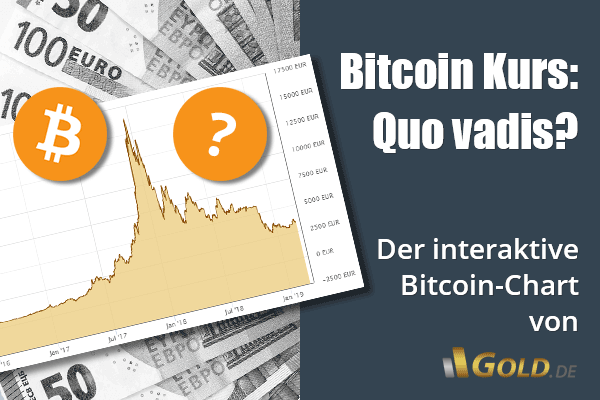 Bitcoin & Co.: Keine Steuerverschärfung für Krypto-Investoren