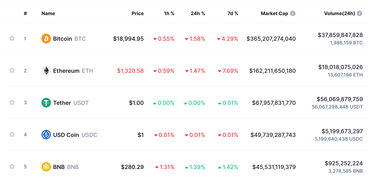 Crypto & Bitcoin Rate Calculator - Crypto To Naira Price - Breet