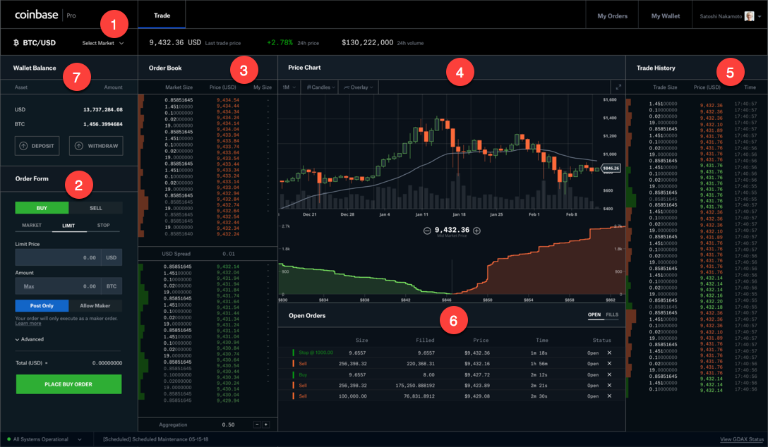 What is Crypto Day Trading? A Beginner’s Guide