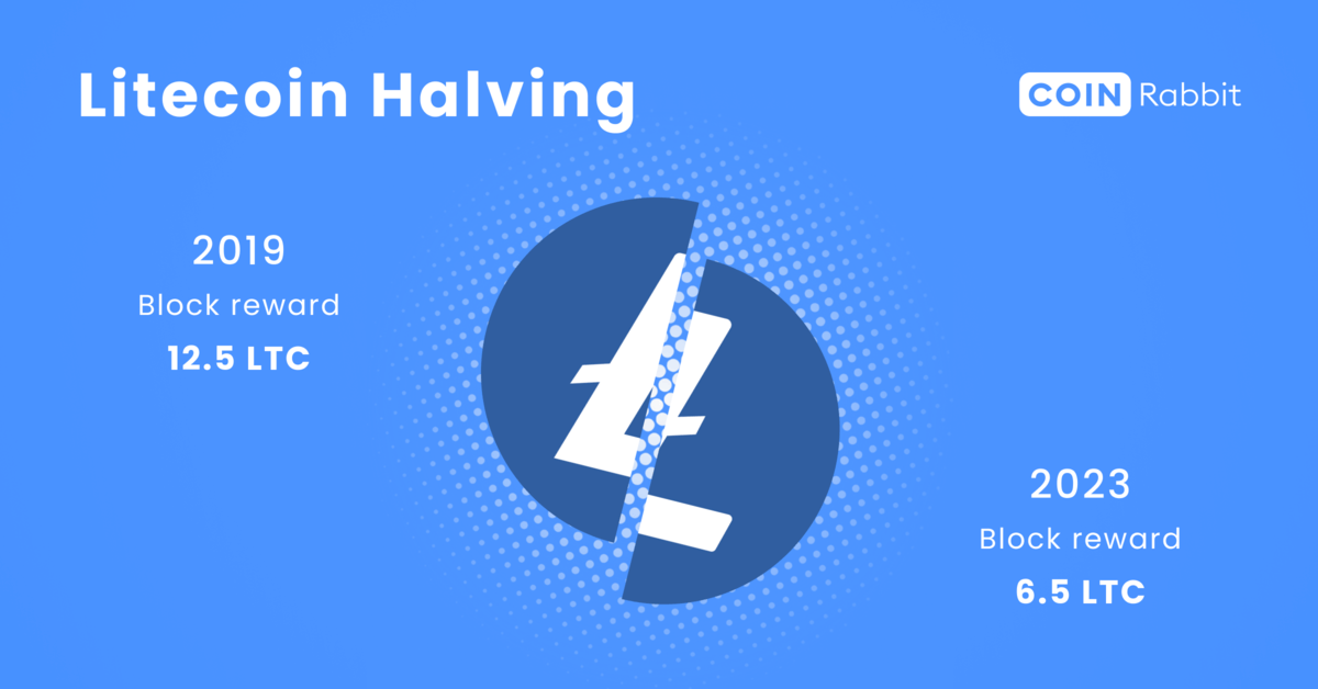 Litecoin Halving Dates: When Is the Next LTC Halving? | CoinCodex