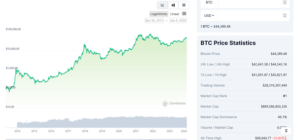 Bitcoin (BTC) Price Prediction - 