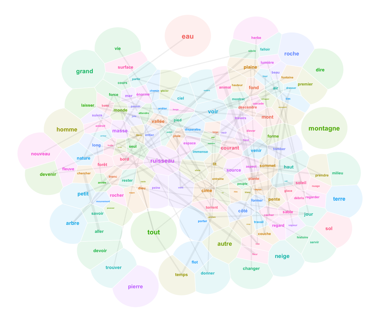 RPubs - Introduction to Text Mining with R