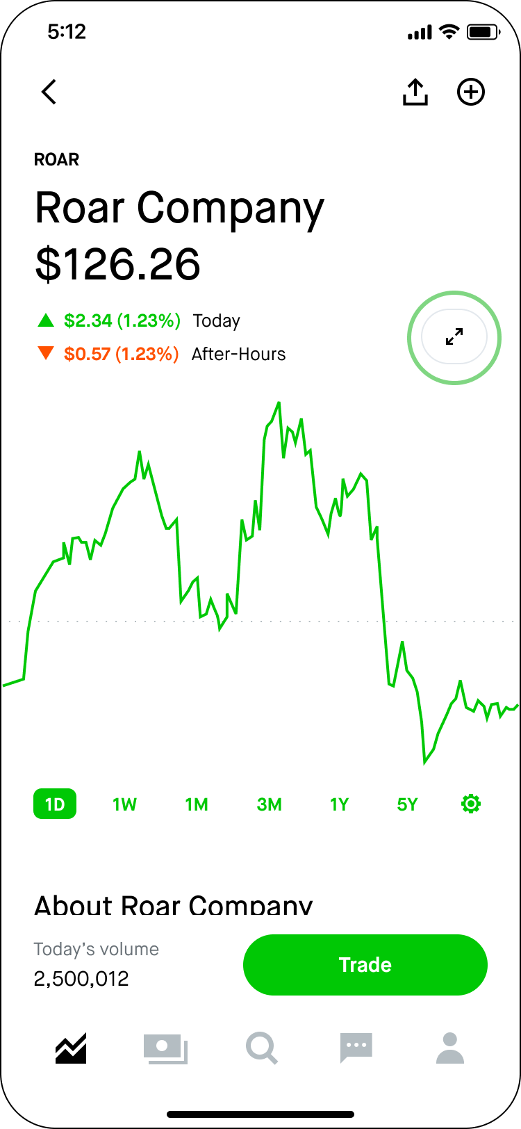 Robinhood Review Pros & Cons - ostrov-dety.ru