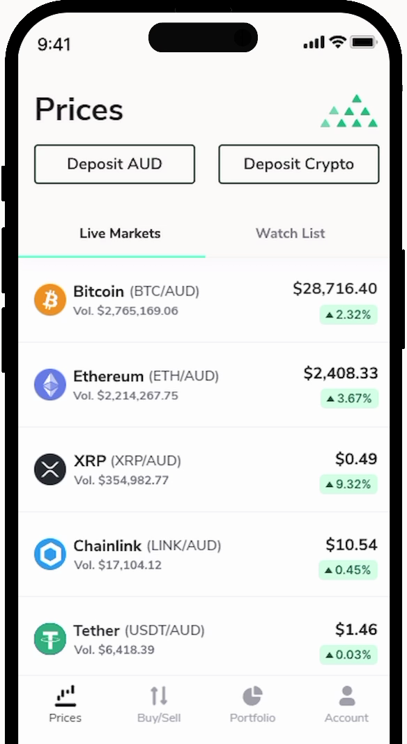 BTC to AUD Converter | Bitcoin to Australian Dollar Exchange Rates