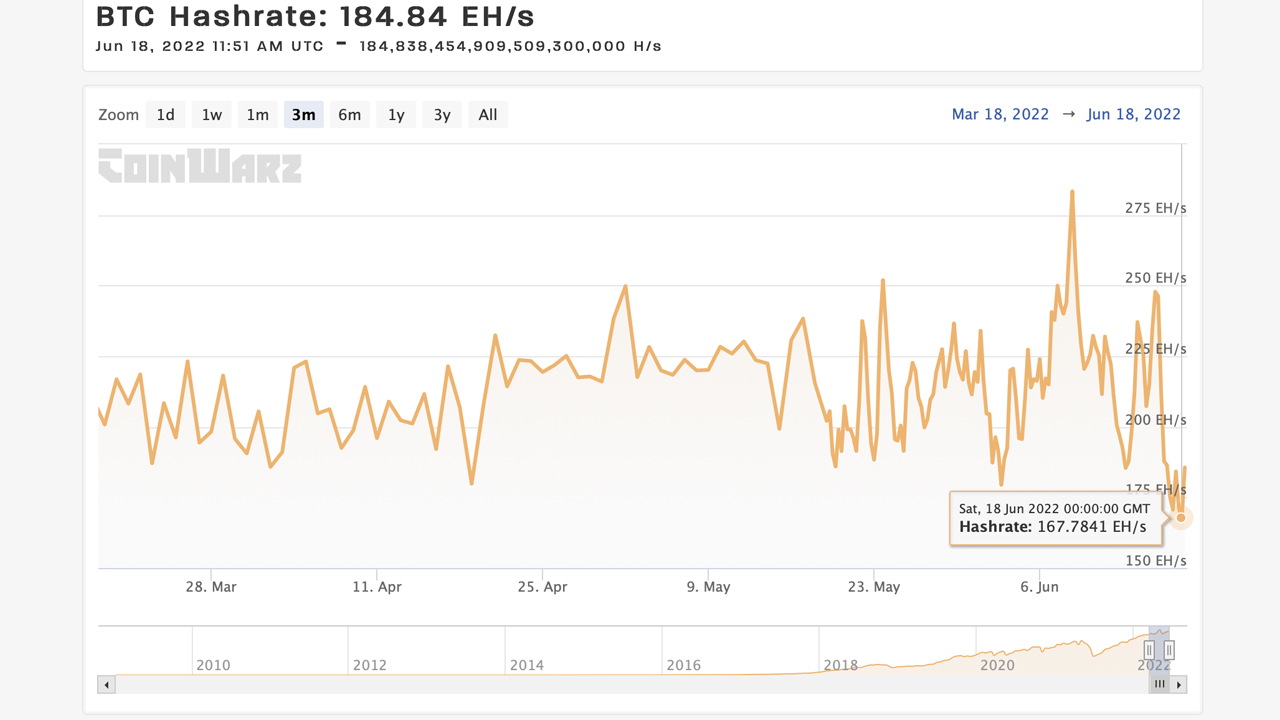 Bitcoin SV is the most centralized ‘Bitcoin’ network