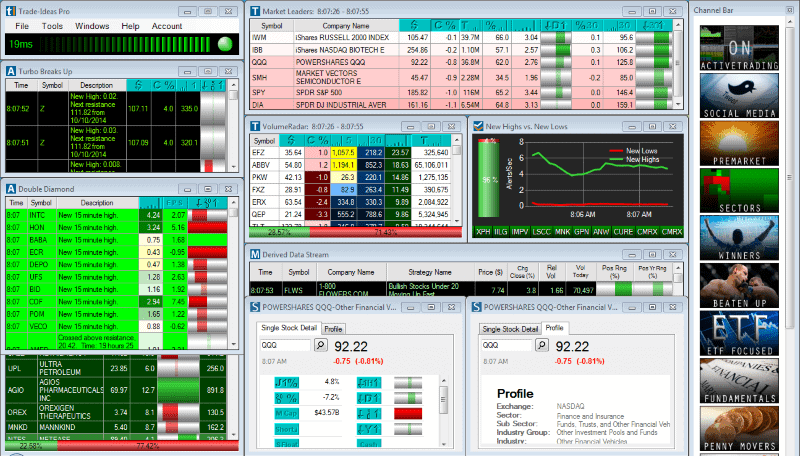 Trade Ideas Review: Powerful Stock Scanner For Day Traders