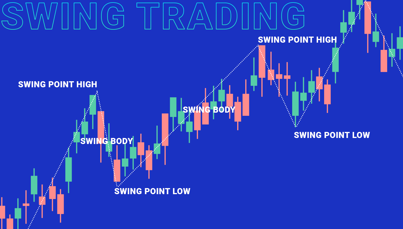 Swing Trading Crypto: Tips and Strategies | ecoinomy