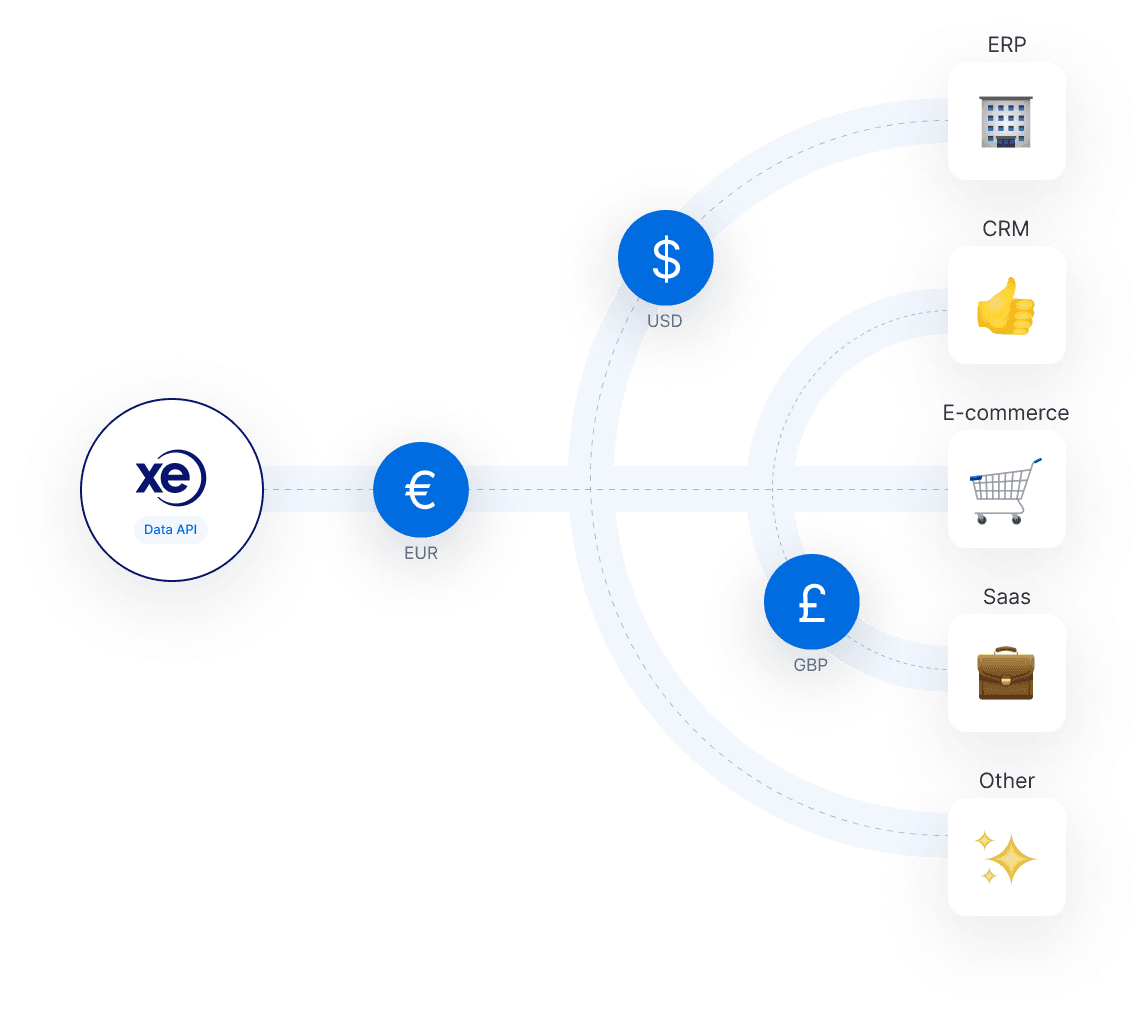 Open Exchange Rates