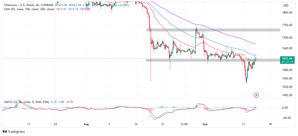 Ethereum Price Alert | Cryptoradar