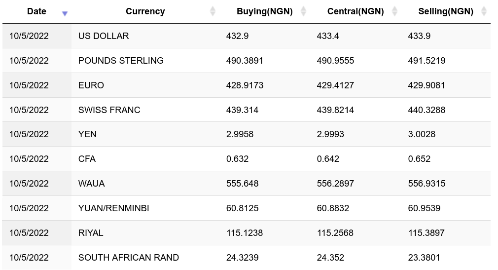 BTC to NGN (Bitcoin to Nigerian Naira) FX Convert