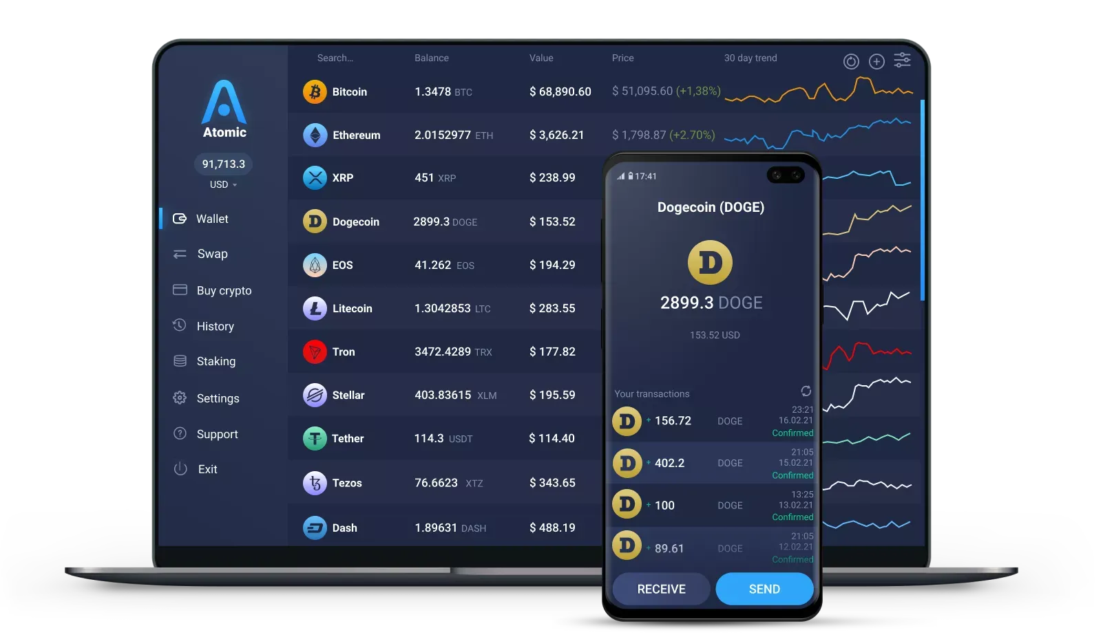 Dogecoin Block Explorer | BlockCypher