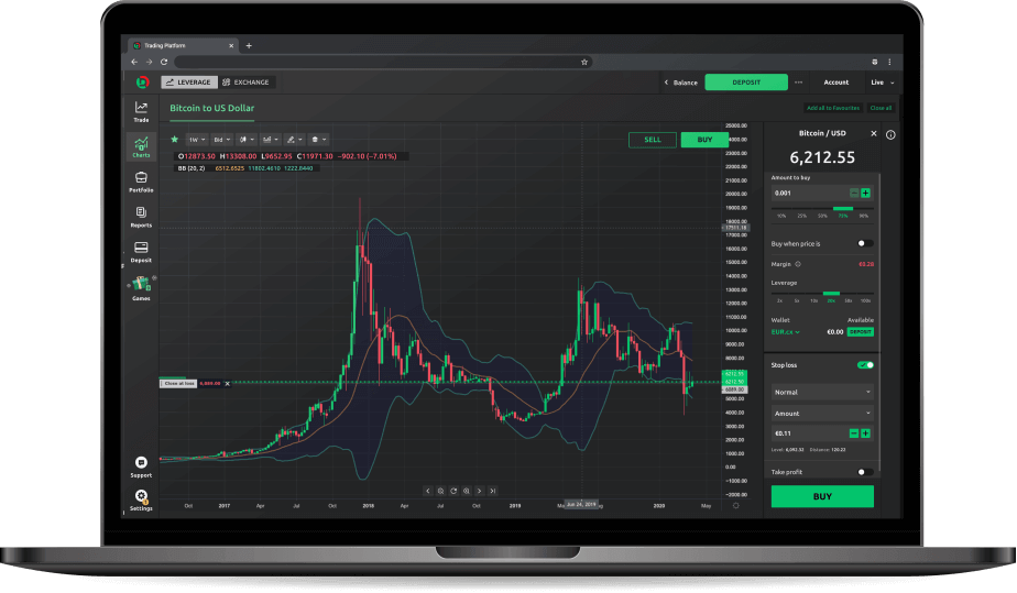 Crypto Trading | Trade Bitcoin and Ethereum | Fidelity