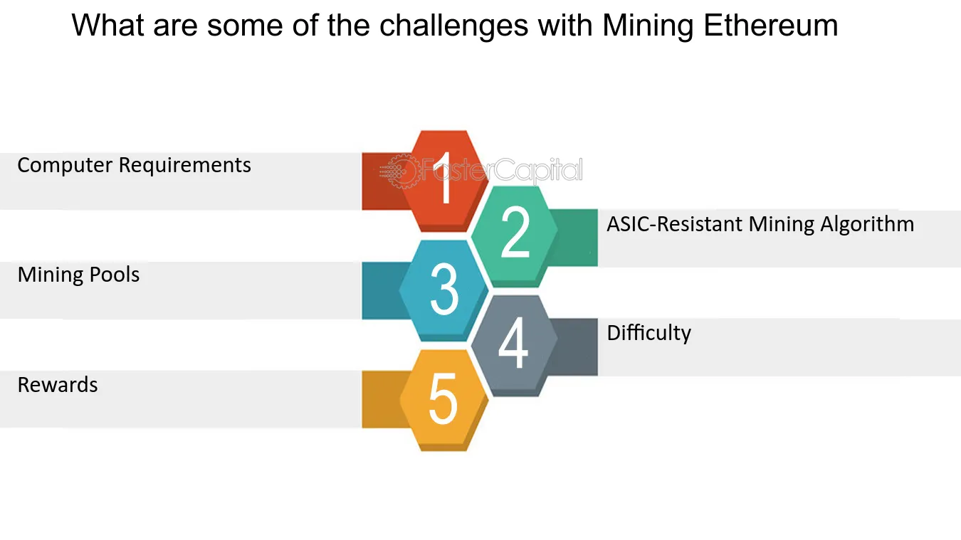 Is Crypto Mining Still Profitable in ? Know All About It Here