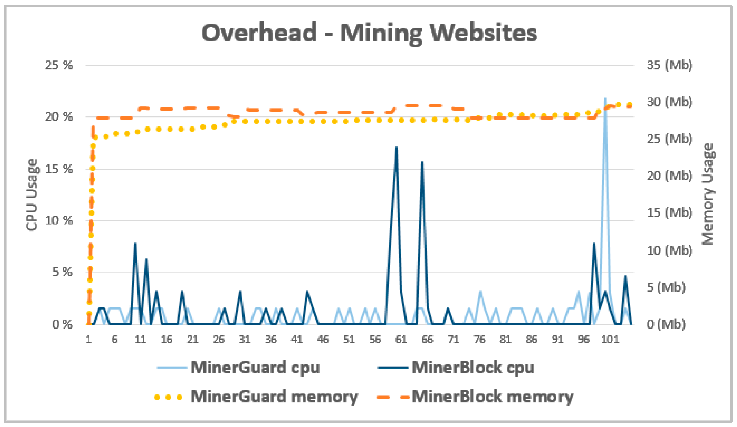 Bitcoin & Crypto Mining Software | GUI & GPU | Cudo Miner