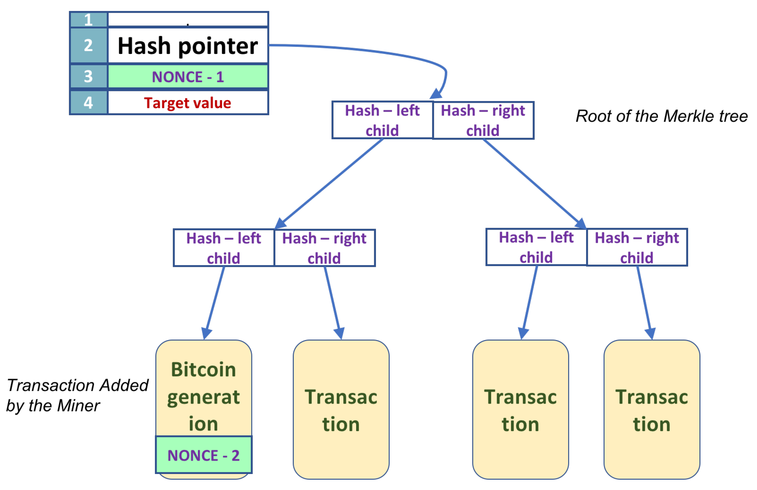 How to Mine Bitcoin – Understanding the Bitcoin Mining Algorithm