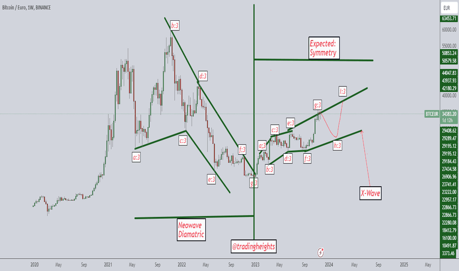 Bitcoin EUR (BTC-EUR) Price, Value, News & History - Yahoo Finance