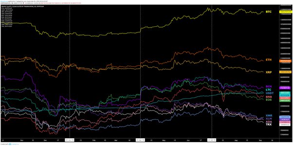 Ethereum - Competitors and Alternatives - Tracxn