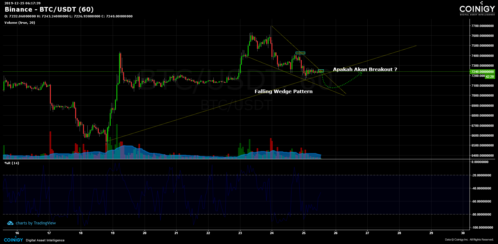 Bitcoin / Tether Price Chart — BTCUSDT — TradingView