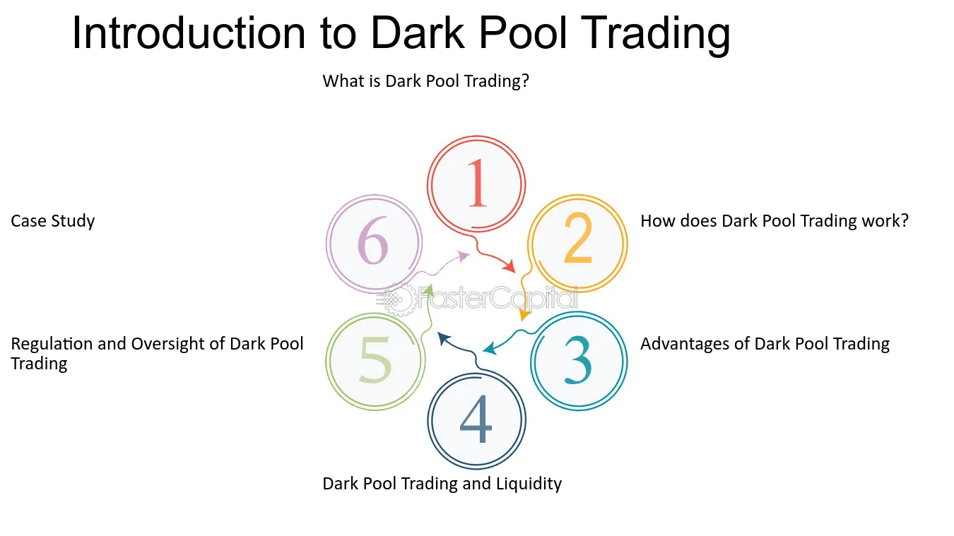 Dark pool trading: how to see dark pool trades and how do you view dark pool activity - ostrov-dety.ru