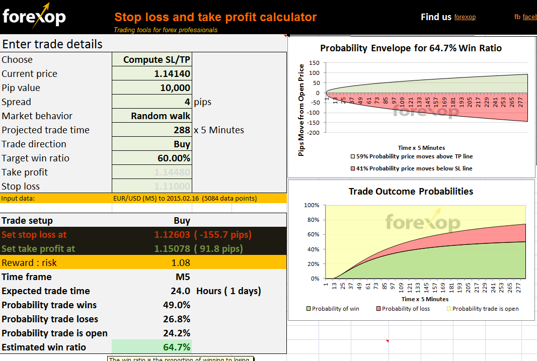 Monthly Forex Income Calculator - Trading Discussion - ostrov-dety.ru Forum