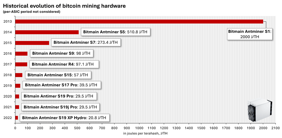 Bitcoin Mining: What Is It And How Does It Work? | Bankrate