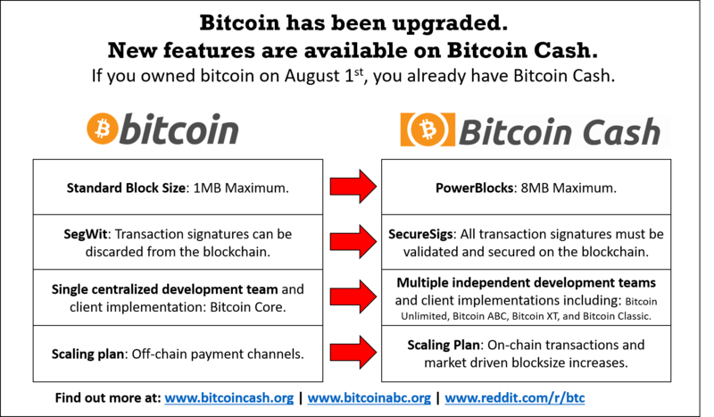 Bitcoin Cash price today, BCH to USD live price, marketcap and chart | CoinMarketCap