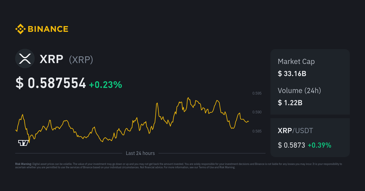 XRP (XRP/USD) Live Price Chart | FXEmpire