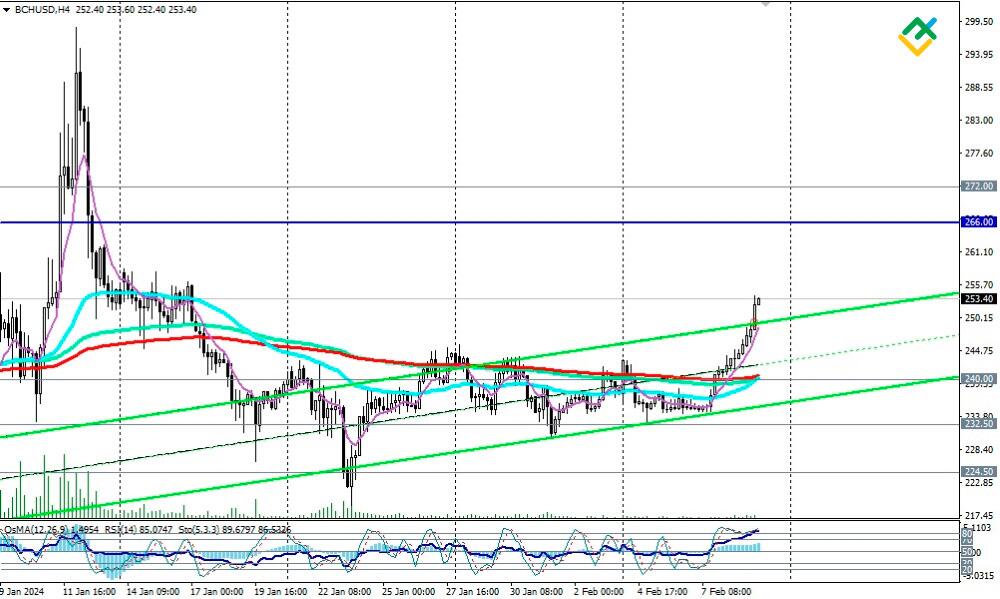 Bitcoin Cash is Predicted to Reach $ By Mar 09, | CoinCodex