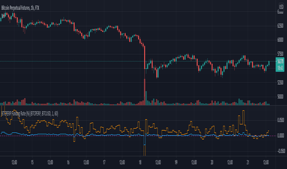 Bitcoin (BTC) Bullish Bets Costlier Than Ever as Funding Rates Hit Record 66%