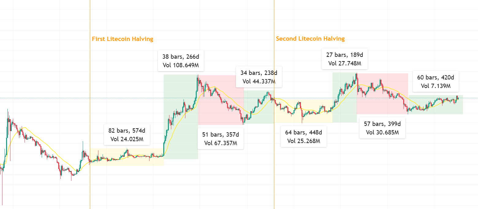 1 LTC to PKR - Litecoin to Pakistani Rupees Exchange Rate