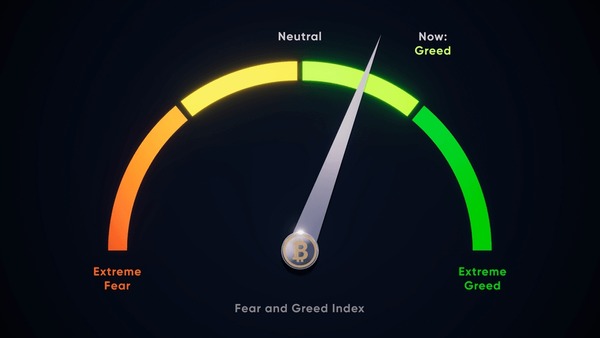 Bitcoin and Crypto Fear & Greed Index Today | CoinCodex