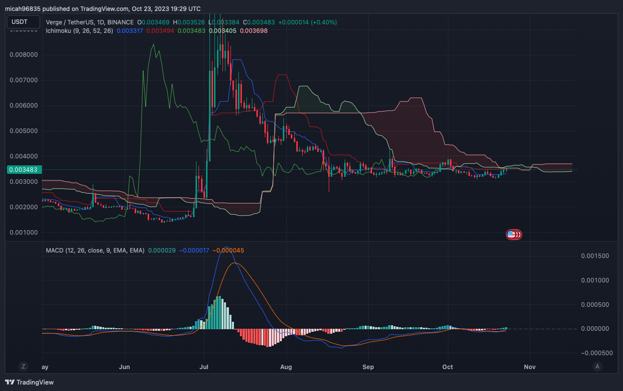 Verge Price | XVG Price and Live Chart - CoinDesk