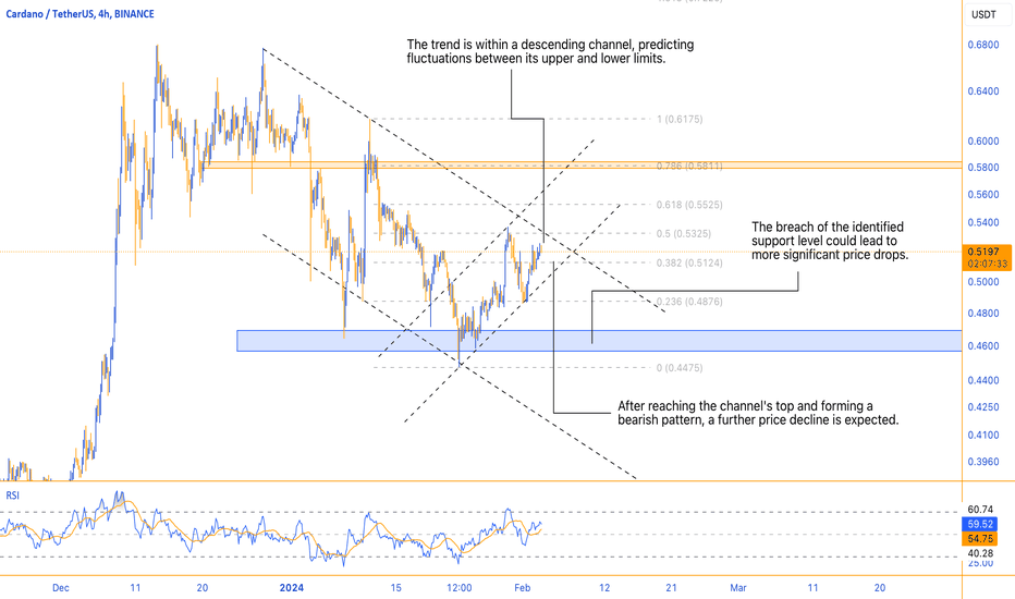 Neblio (NEBL) Price CAD | News, Trends & Charts | Bitbuy